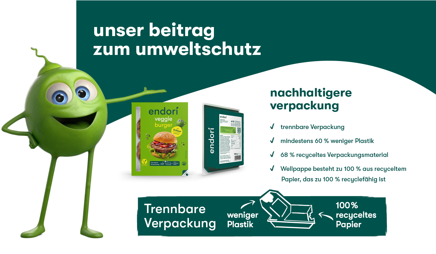 Infografik Nachhaltige Verpackung endori Infografik Nachhaltige Verpackung endori