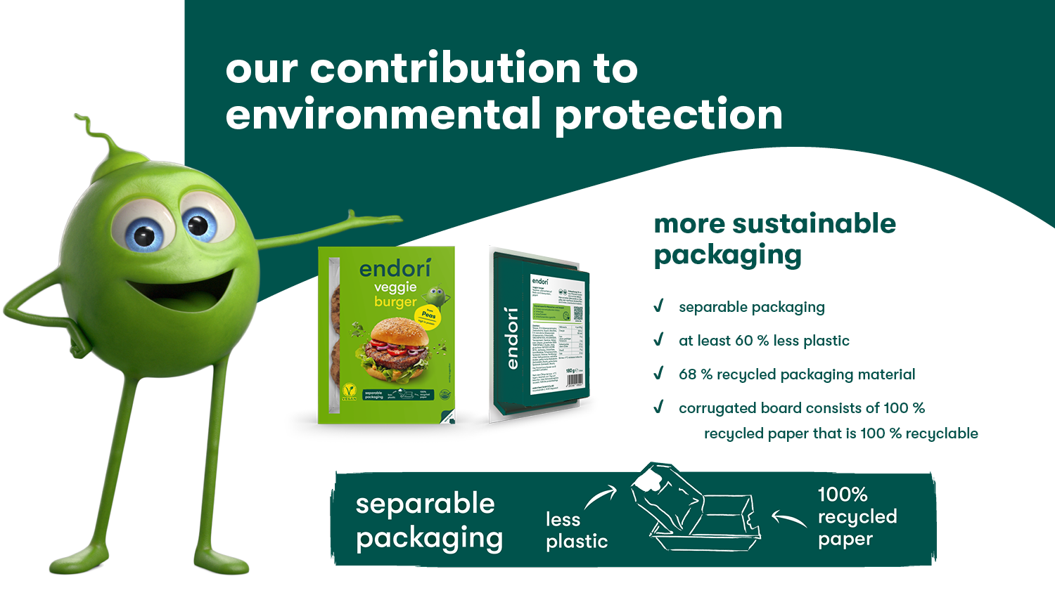 Infografic sustainable packaging Peater Infografic sustainable packaging Peater